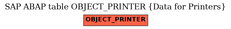 E-R Diagram for table OBJECT_PRINTER (Data for Printers)