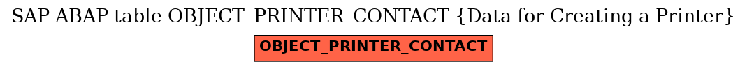 E-R Diagram for table OBJECT_PRINTER_CONTACT (Data for Creating a Printer)