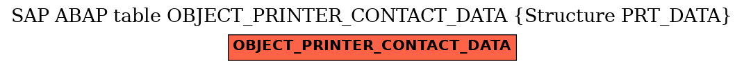 E-R Diagram for table OBJECT_PRINTER_CONTACT_DATA (Structure PRT_DATA)