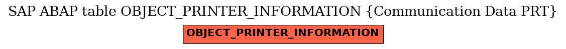E-R Diagram for table OBJECT_PRINTER_INFORMATION (Communication Data PRT)