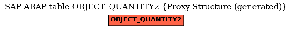 E-R Diagram for table OBJECT_QUANTITY2 (Proxy Structure (generated))