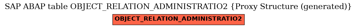 E-R Diagram for table OBJECT_RELATION_ADMINISTRATIO2 (Proxy Structure (generated))