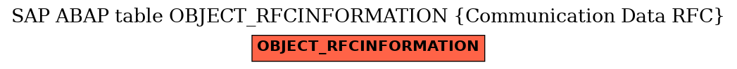 E-R Diagram for table OBJECT_RFCINFORMATION (Communication Data RFC)