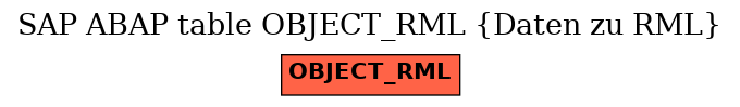 E-R Diagram for table OBJECT_RML (Daten zu RML)