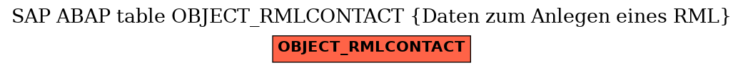 E-R Diagram for table OBJECT_RMLCONTACT (Daten zum Anlegen eines RML)