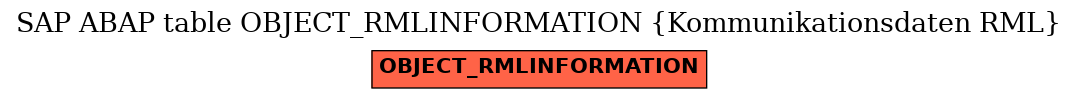 E-R Diagram for table OBJECT_RMLINFORMATION (Kommunikationsdaten RML)