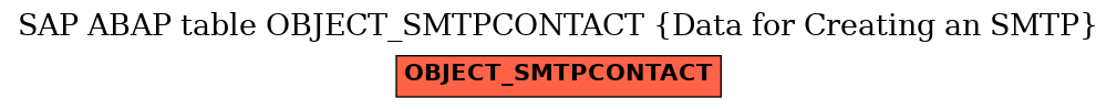 E-R Diagram for table OBJECT_SMTPCONTACT (Data for Creating an SMTP)