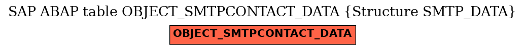 E-R Diagram for table OBJECT_SMTPCONTACT_DATA (Structure SMTP_DATA)