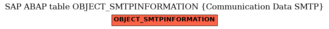 E-R Diagram for table OBJECT_SMTPINFORMATION (Communication Data SMTP)