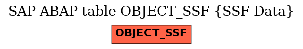 E-R Diagram for table OBJECT_SSF (SSF Data)