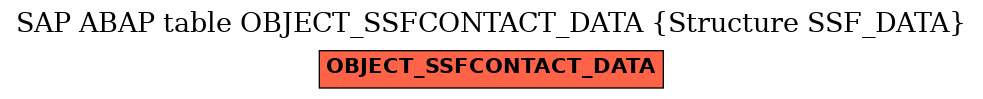 E-R Diagram for table OBJECT_SSFCONTACT_DATA (Structure SSF_DATA)