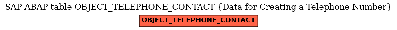 E-R Diagram for table OBJECT_TELEPHONE_CONTACT (Data for Creating a Telephone Number)