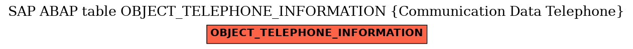 E-R Diagram for table OBJECT_TELEPHONE_INFORMATION (Communication Data Telephone)