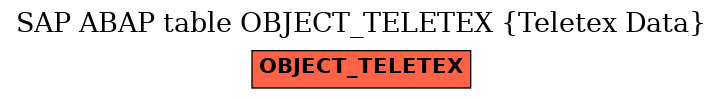 E-R Diagram for table OBJECT_TELETEX (Teletex Data)