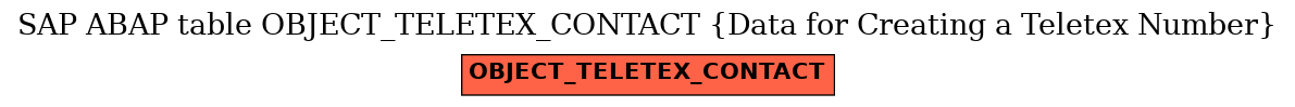 E-R Diagram for table OBJECT_TELETEX_CONTACT (Data for Creating a Teletex Number)