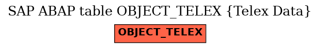 E-R Diagram for table OBJECT_TELEX (Telex Data)