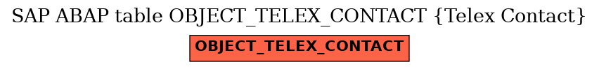 E-R Diagram for table OBJECT_TELEX_CONTACT (Telex Contact)