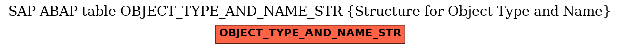 E-R Diagram for table OBJECT_TYPE_AND_NAME_STR (Structure for Object Type and Name)