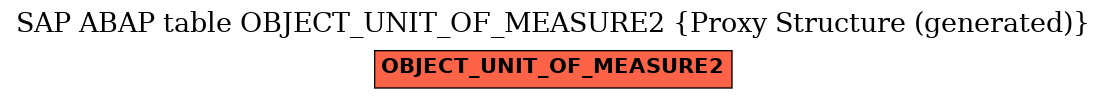 E-R Diagram for table OBJECT_UNIT_OF_MEASURE2 (Proxy Structure (generated))