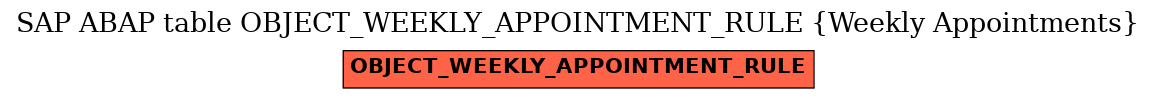 E-R Diagram for table OBJECT_WEEKLY_APPOINTMENT_RULE (Weekly Appointments)