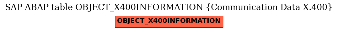 E-R Diagram for table OBJECT_X400INFORMATION (Communication Data X.400)