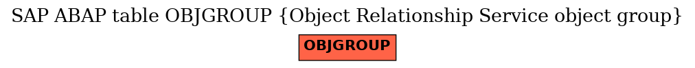 E-R Diagram for table OBJGROUP (Object Relationship Service object group)