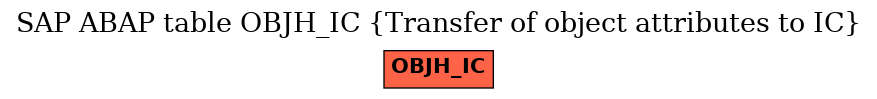 E-R Diagram for table OBJH_IC (Transfer of object attributes to IC)