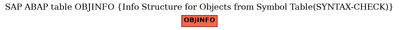 E-R Diagram for table OBJINFO (Info Structure for Objects from Symbol Table(SYNTAX-CHECK))