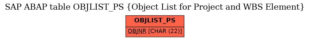 E-R Diagram for table OBJLIST_PS (Object List for Project and WBS Element)