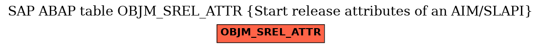 E-R Diagram for table OBJM_SREL_ATTR (Start release attributes of an AIM/SLAPI)