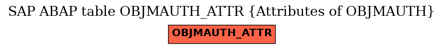 E-R Diagram for table OBJMAUTH_ATTR (Attributes of OBJMAUTH)