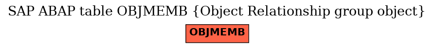 E-R Diagram for table OBJMEMB (Object Relationship group object)