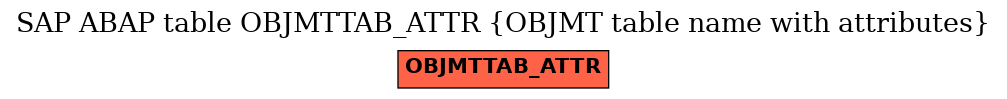 E-R Diagram for table OBJMTTAB_ATTR (OBJMT table name with attributes)