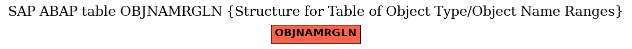 E-R Diagram for table OBJNAMRGLN (Structure for Table of Object Type/Object Name Ranges)