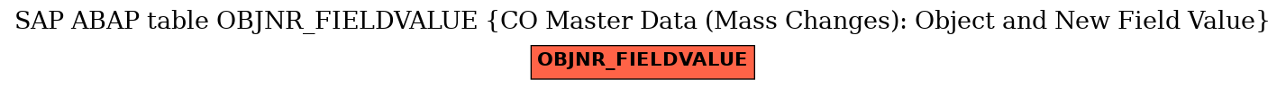 E-R Diagram for table OBJNR_FIELDVALUE (CO Master Data (Mass Changes): Object and New Field Value)