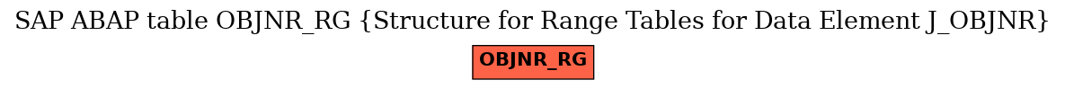 E-R Diagram for table OBJNR_RG (Structure for Range Tables for Data Element J_OBJNR)