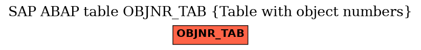 E-R Diagram for table OBJNR_TAB (Table with object numbers)