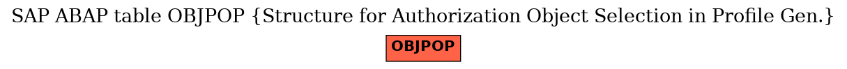 E-R Diagram for table OBJPOP (Structure for Authorization Object Selection in Profile Gen.)