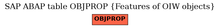 E-R Diagram for table OBJPROP (Features of OIW objects)
