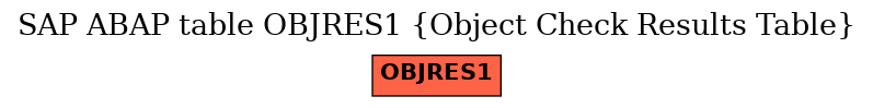 E-R Diagram for table OBJRES1 (Object Check Results Table)