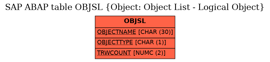 E-R Diagram for table OBJSL (Object: Object List - Logical Object)