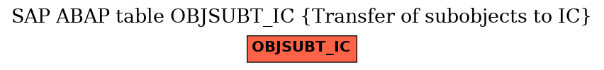 E-R Diagram for table OBJSUBT_IC (Transfer of subobjects to IC)