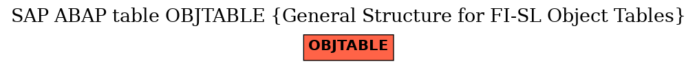 E-R Diagram for table OBJTABLE (General Structure for FI-SL Object Tables)