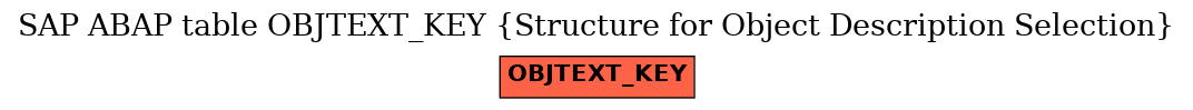E-R Diagram for table OBJTEXT_KEY (Structure for Object Description Selection)
