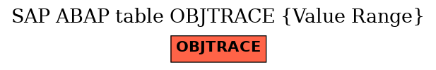 E-R Diagram for table OBJTRACE (Value Range)