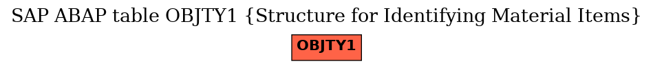 E-R Diagram for table OBJTY1 (Structure for Identifying Material Items)