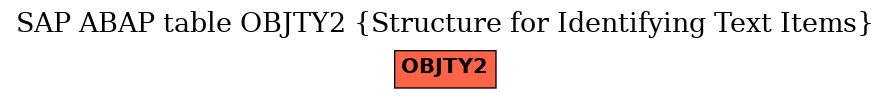 E-R Diagram for table OBJTY2 (Structure for Identifying Text Items)