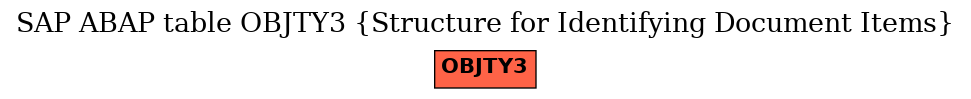 E-R Diagram for table OBJTY3 (Structure for Identifying Document Items)