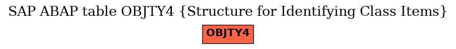 E-R Diagram for table OBJTY4 (Structure for Identifying Class Items)