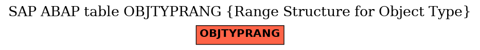 E-R Diagram for table OBJTYPRANG (Range Structure for Object Type)